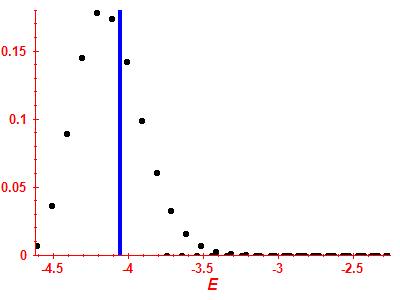 Strength function